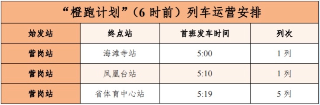 6月3日起,郑州地铁3号线首班车提前至5点发车 6月3日起,郑州地铁3号线首班车提前至5点发车