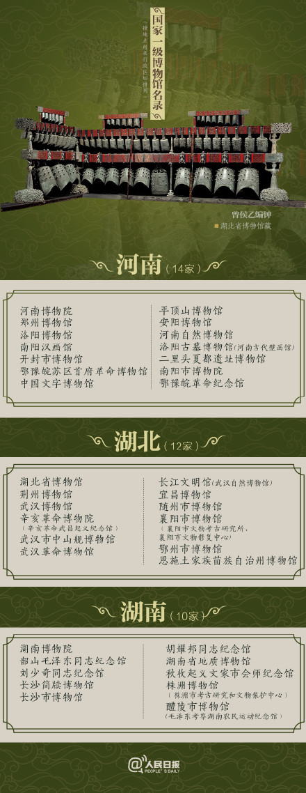 收藏！327家国家一级博物馆名单