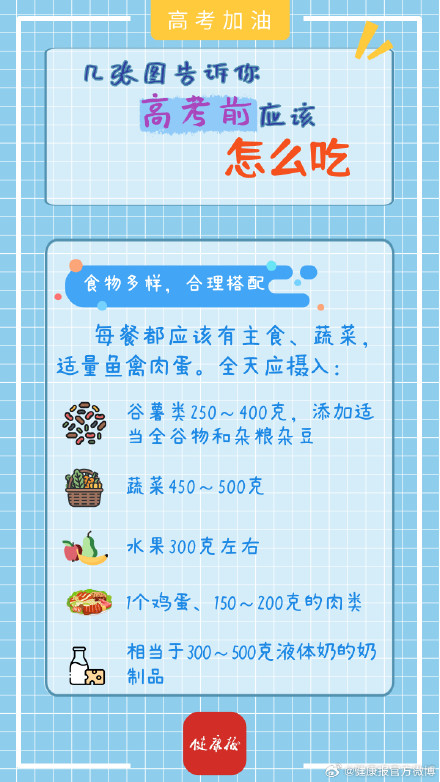 高考“加油站”｜几张图告诉你，考前应该怎么吃