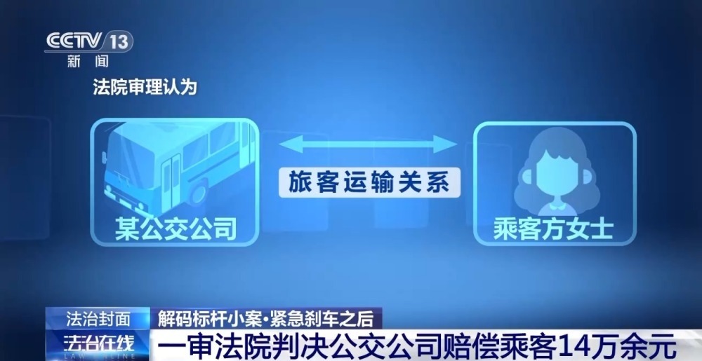 法治在线丨路人摔倒公交车紧急制动致乘客受伤 “连环意外”谁担责? 法治在线丨路人摔倒公交车紧急制动致乘客受伤 “连环意外”谁担责?