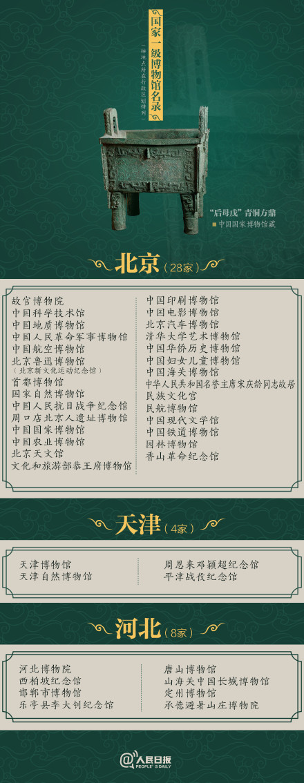 收藏！327家国家一级博物馆名单