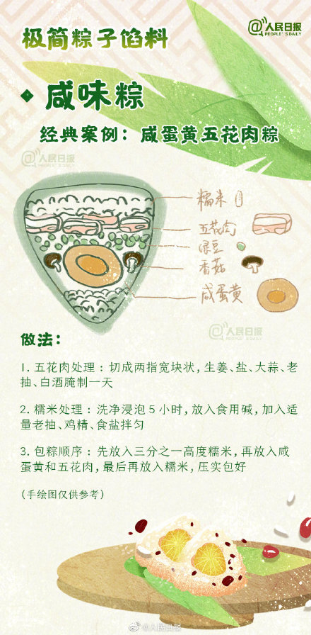 转存！新手包粽子极简攻略