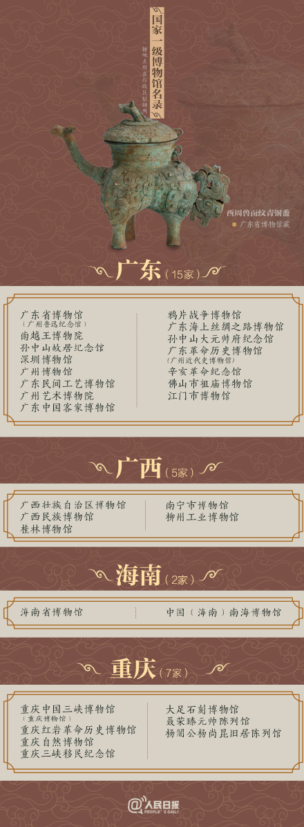 收藏！327家国家一级博物馆名单