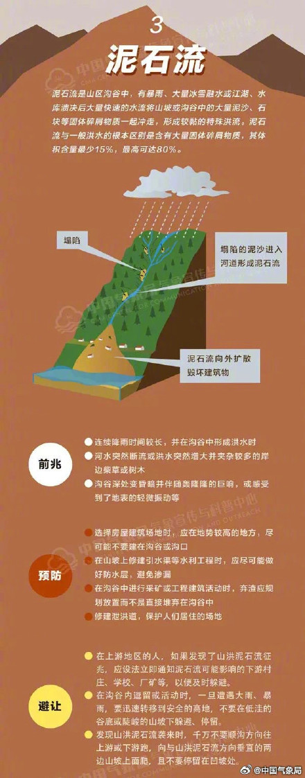 未来三天暴雨驻扎两广地区 需防范次生灾害