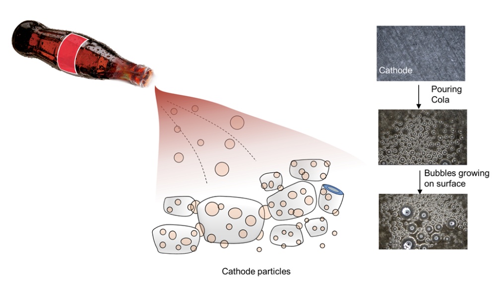 我国科学家巧用“可乐”破解锂电能量焦虑 我国科学家巧用“可乐”破解锂电能量焦虑