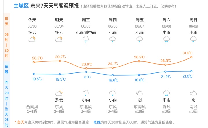 杭州天气即将反转!阵雨、雷雨,一连5天! 杭州天气即将反转!阵雨、雷雨,一连5天!
