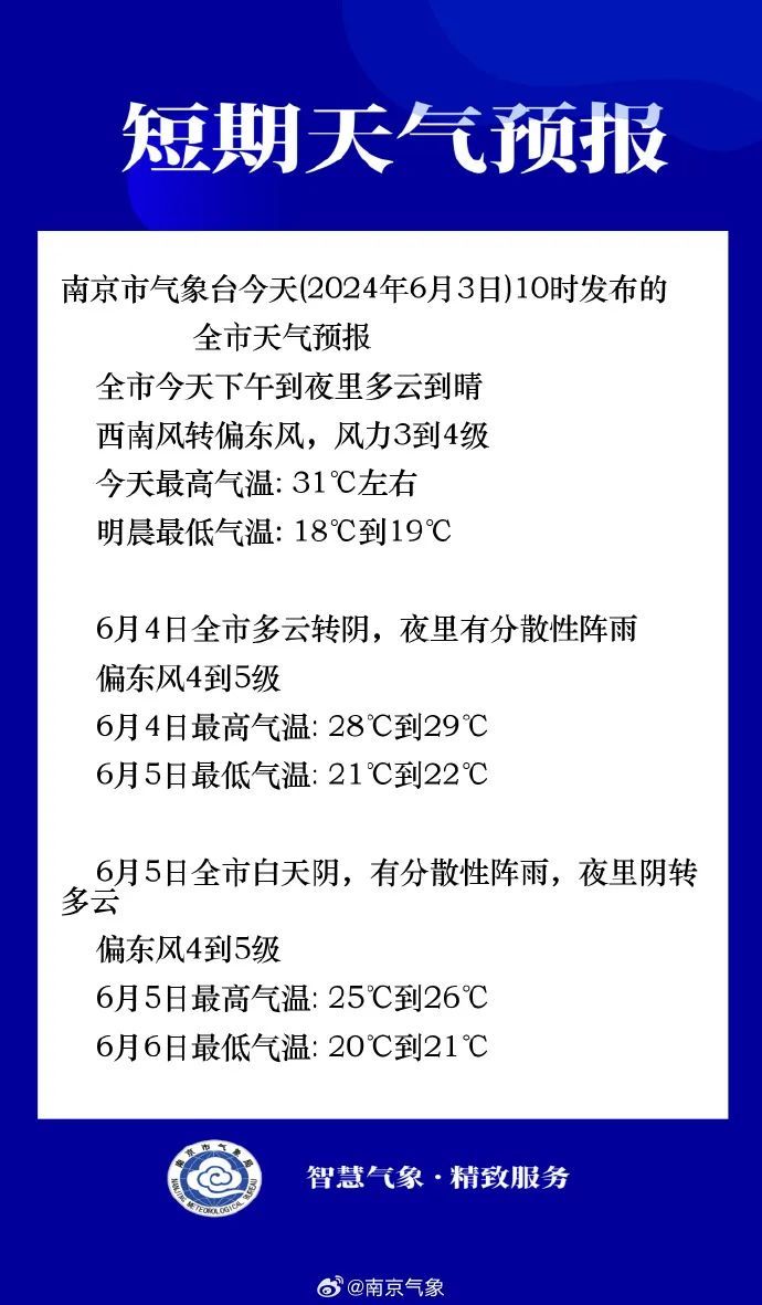 江苏最新预报:34℃!雨又来了 江苏最新预报:34℃!雨又来了