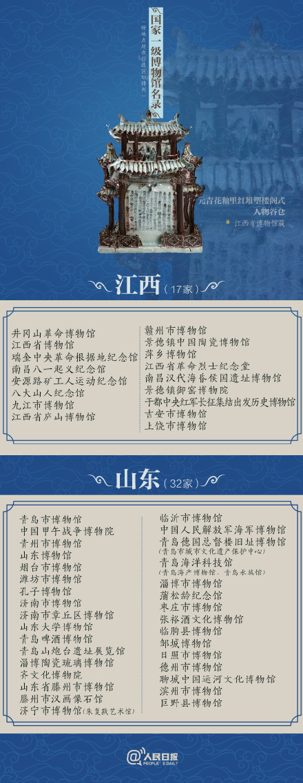 收藏！327家国家一级博物馆名单