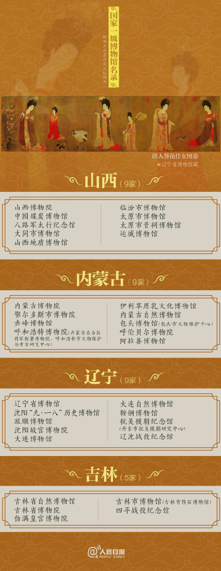 收藏！327家国家一级博物馆名单