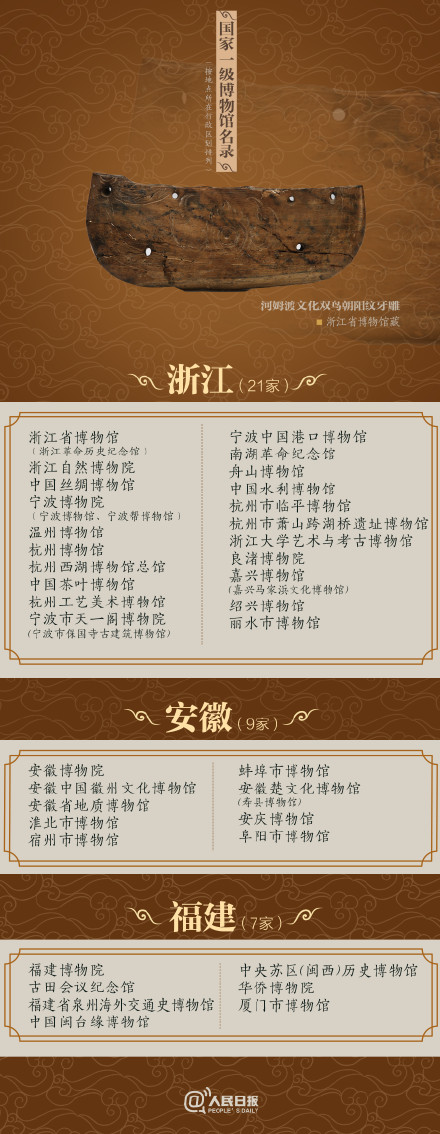收藏！327家国家一级博物馆名单