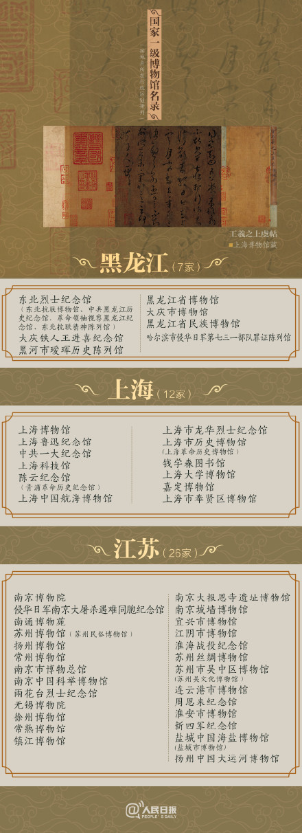 收藏！327家国家一级博物馆名单