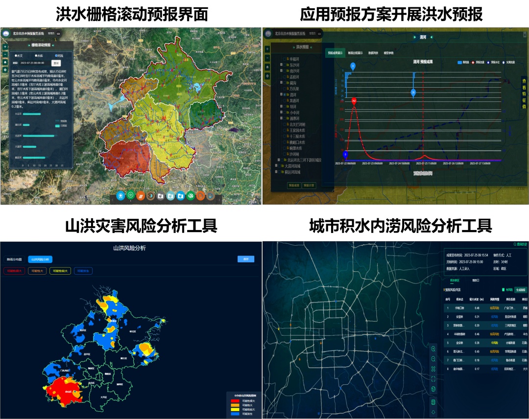 全国最先进！首设测雨雷达！今年汛期，北京有“三道防线”