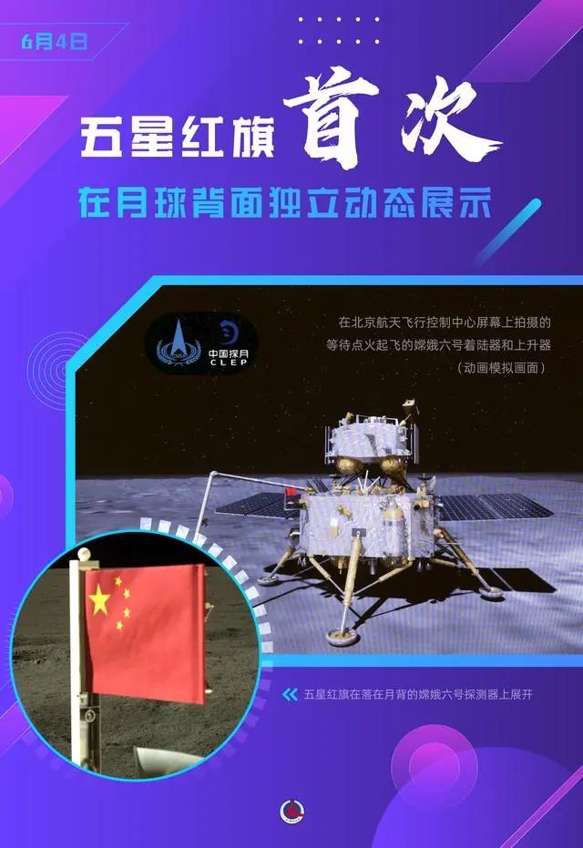 首次！五星红旗在月球背面升起