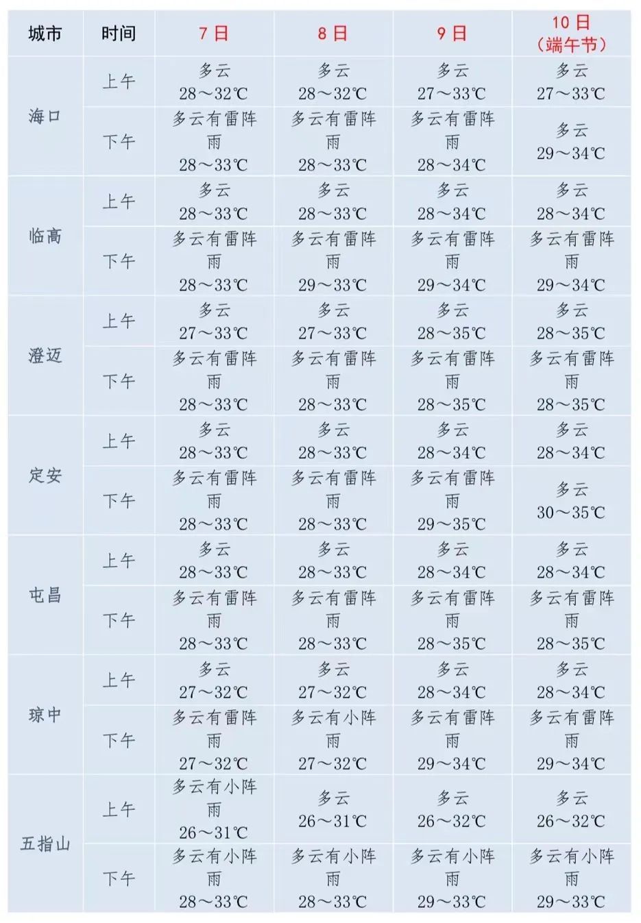 海南高考+端午天气预报发布！