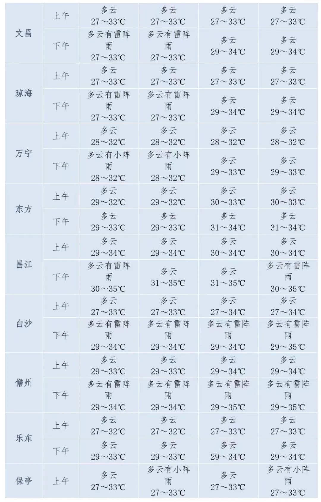海南高考+端午天气预报发布！