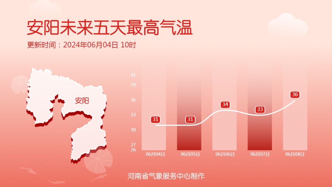 河南多地有小雨！周末高温来袭，局部40℃
