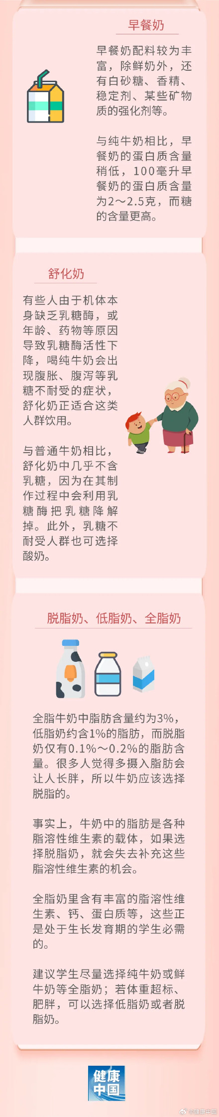 早餐奶、舒化奶、脱脂奶……孩子适合喝哪种