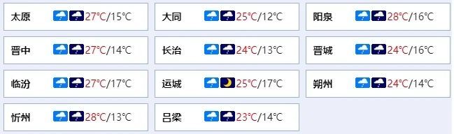 @山西人，中雨、大雨、雷暴大风来扰，注意防范！