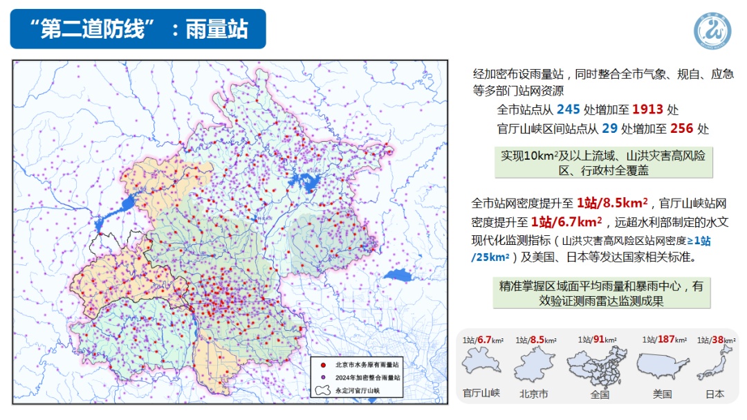 全国最先进！首设测雨雷达！今年汛期，北京有“三道防线”