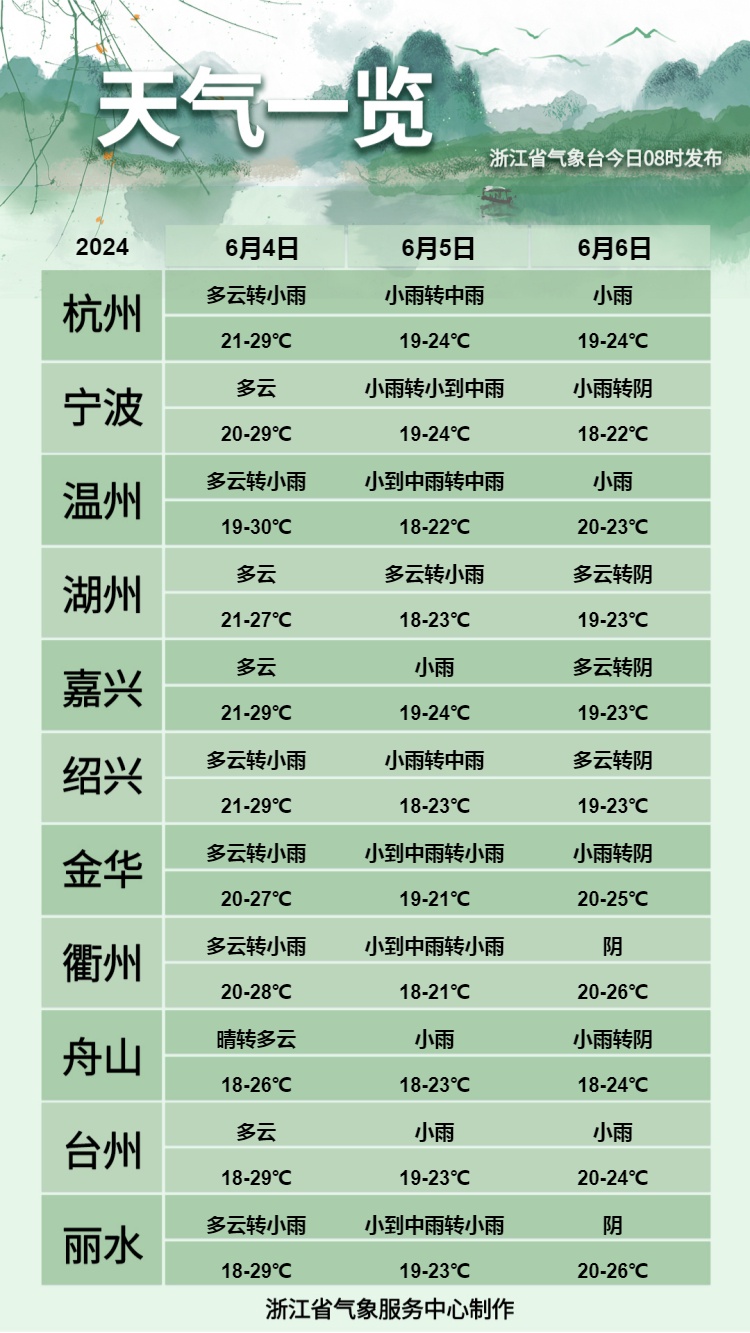 降水+降温，大雨雷雨正在赶来！浙江距“正版”夏天还有多久？