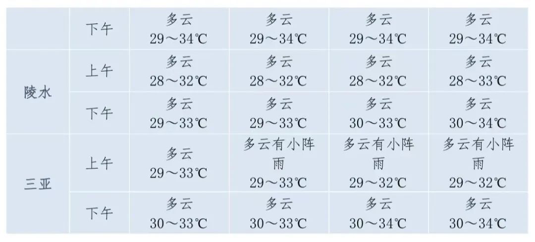 海南高考+端午天气预报发布！