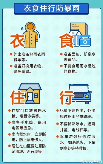 暴雨黄色预警继续发布！广西广东等地仍有较强降雨！