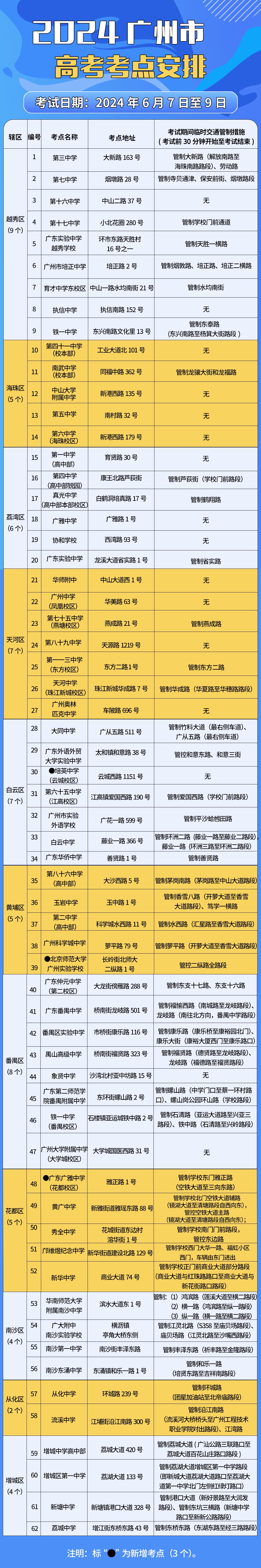 注意！高考期间广州这些道路实行临时交通管制