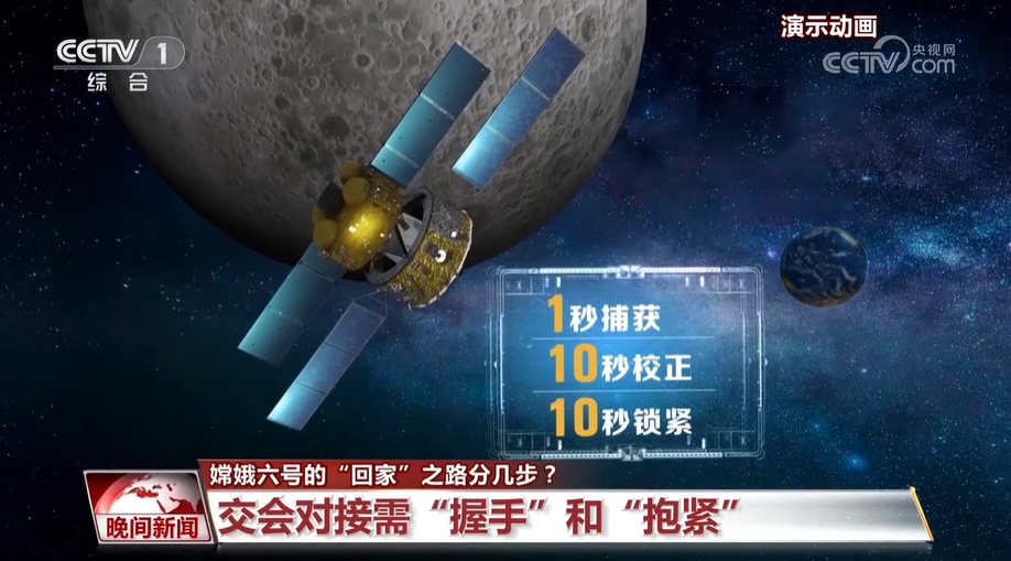 嫦娥六号的“回家”之路分几步? 嫦娥六号的“回家”之路分几步?