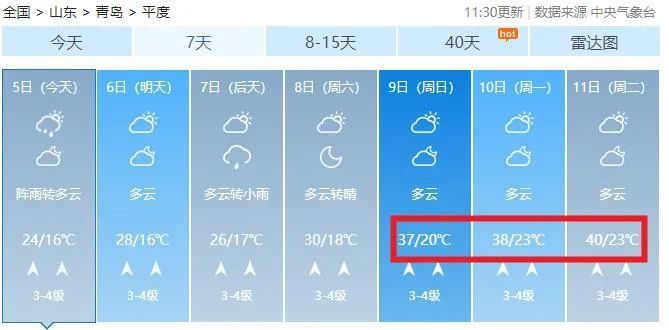 直冲40℃，有阵雨或雷雨！青岛高考期间天气出炉！