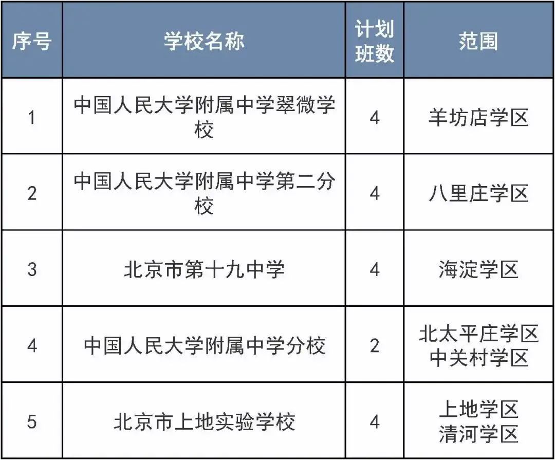 北京：明起报名！可选“二孩同校”，涉及这个区三类小学入学