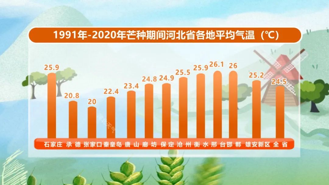 今天12时10分，正式迎来→