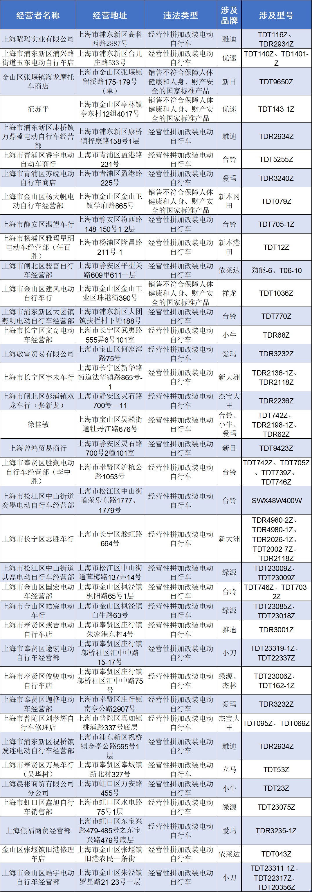 上海首例，拘留13天！男子对新规置若罔闻，入户充电引发火灾