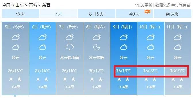 直冲40℃，有阵雨或雷雨！青岛高考期间天气出炉！