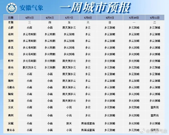 局部37℃!降雨即将抵达安徽!端午假期天气如何 局部37℃!降雨即将抵达安徽!端午假期天气如何