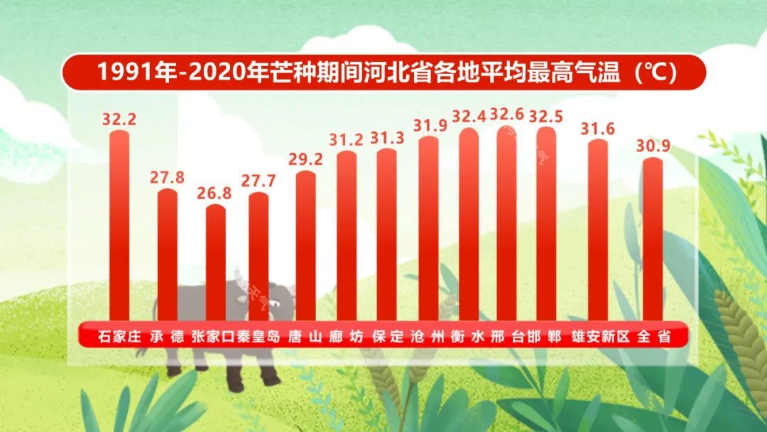 今天12时10分，正式迎来→