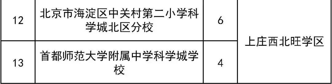 北京：明起报名！可选“二孩同校”，涉及这个区三类小学入学