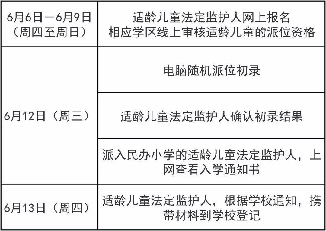 北京：明起报名！可选“二孩同校”，涉及这个区三类小学入学