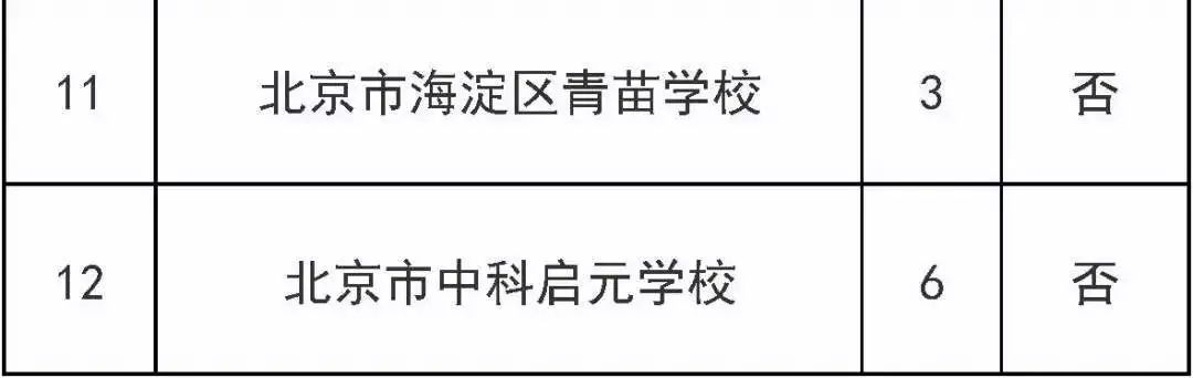 北京：明起报名！可选“二孩同校”，涉及这个区三类小学入学