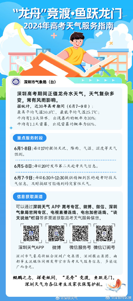 6月或有1个台风登陆影响华南沿海