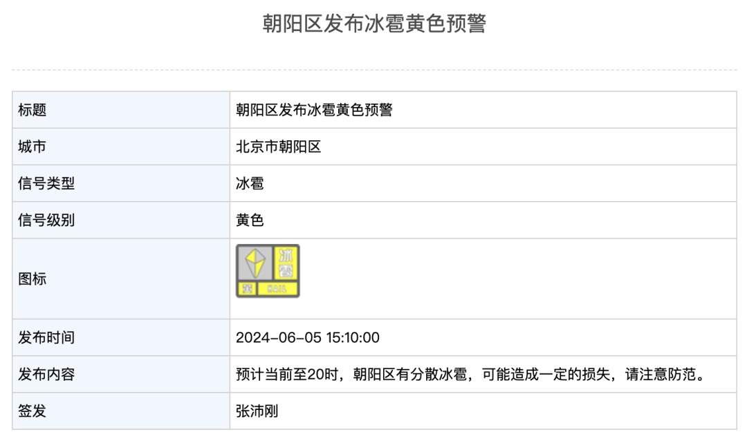 北京四区冰雹黄色预警：今天有分散冰雹！高考天气预报——