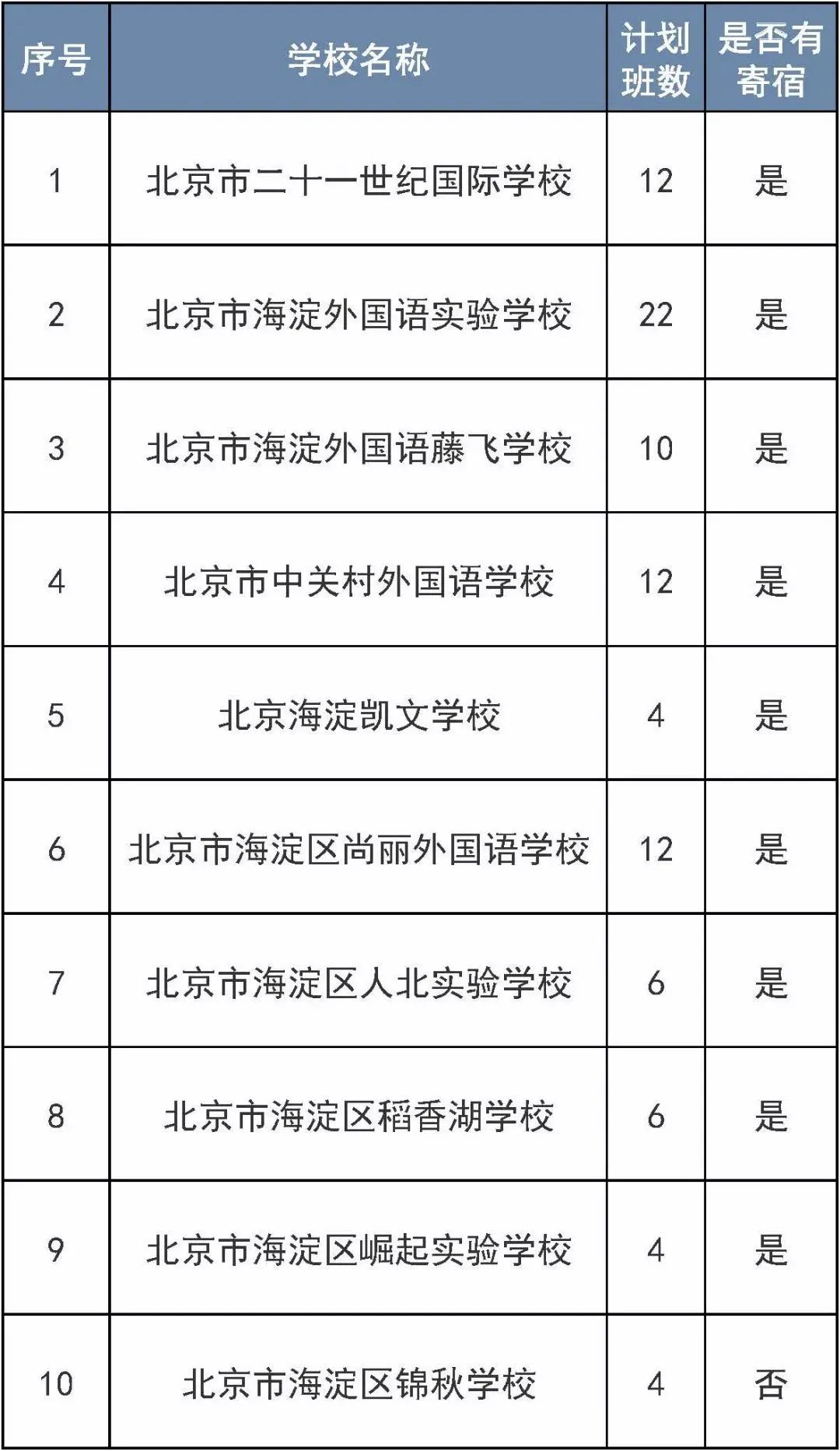 北京：明起报名！可选“二孩同校”，涉及这个区三类小学入学