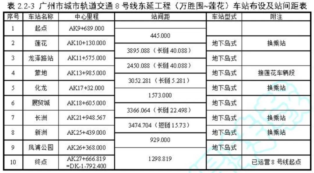 正式拿到“开工纸”！8号线东延段拟设8站，串联番禺、黄埔、海珠→