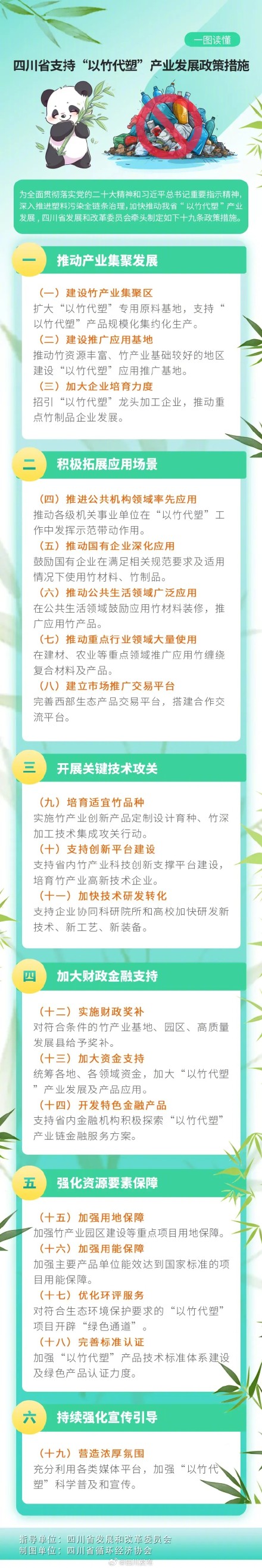 最高奖励2000万元!事关“以竹代塑”四川印发方案 最高奖励2000万元!事关“以竹代塑”四川印发方案