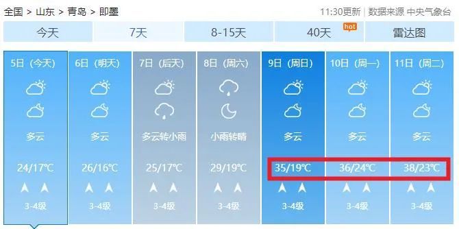 直冲40℃，有阵雨或雷雨！青岛高考期间天气出炉！