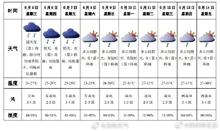6月或有1个台风登陆影响华南沿海