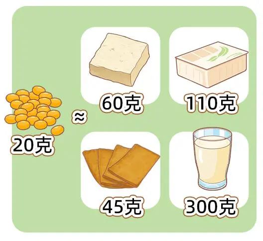 “增豆”饮食新风尚，教你吃出健康来！