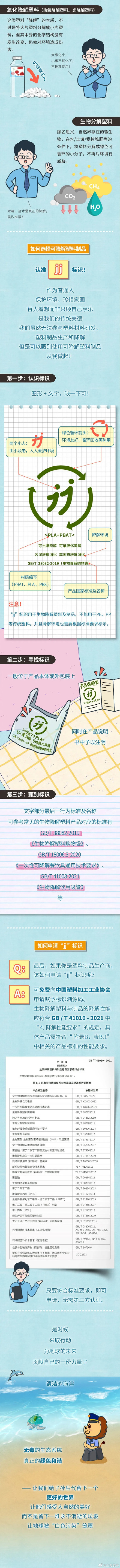 如何甄别使用可降解塑料制品？认定这个标识→