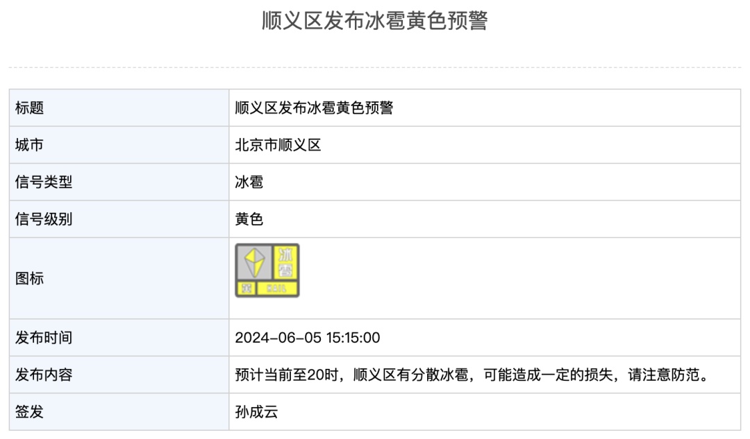 北京四区冰雹黄色预警：今天有分散冰雹！高考天气预报——