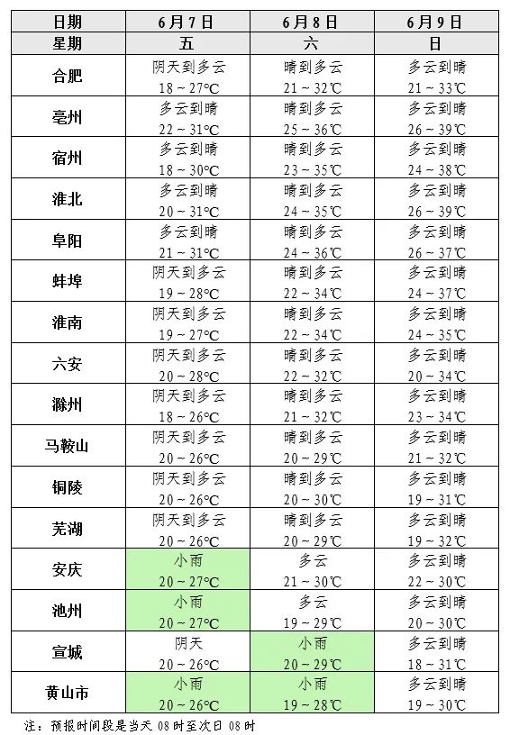 最高气温38℃!安徽高考期间天气预报出炉 最高气温38℃!安徽高考期间天气预报出炉
