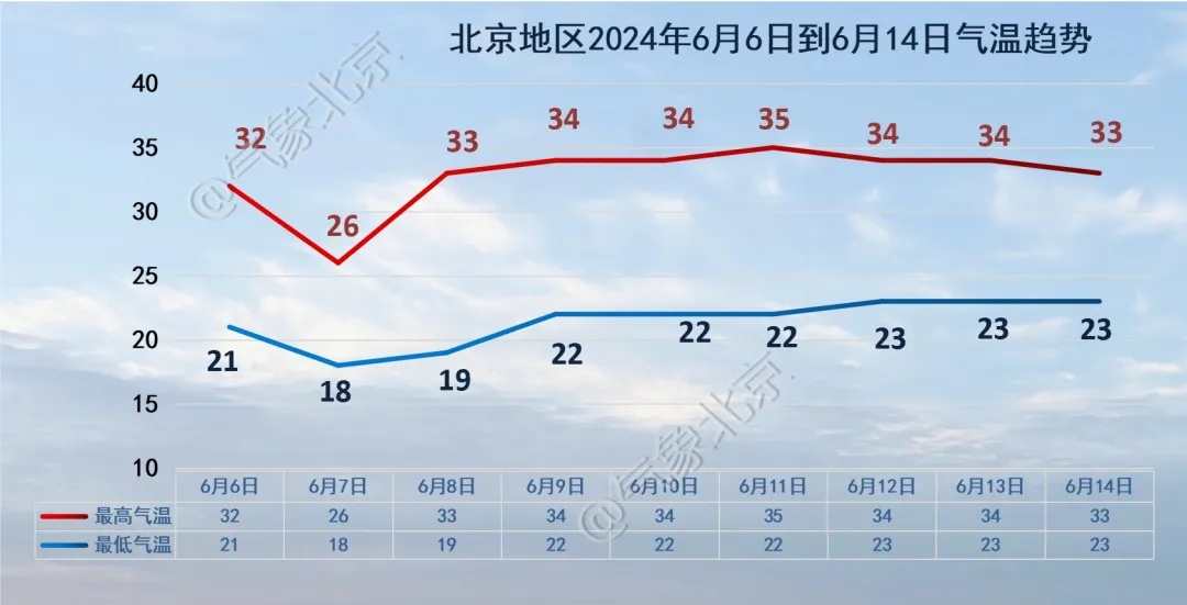 局地雨强较大,伴六七级大风!北京发布雷电蓝色预警 局地雨强较大,伴六七级大风!北京发布雷电蓝色预警